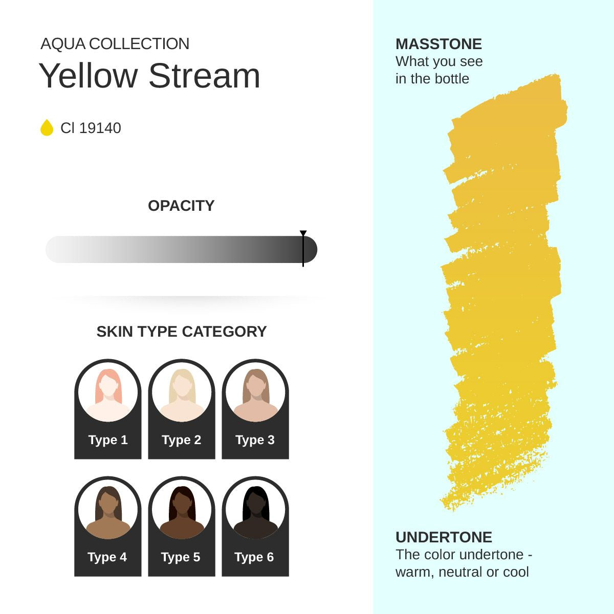 Phibrows Yellow Stream PMU pigment 10ml - Correction color